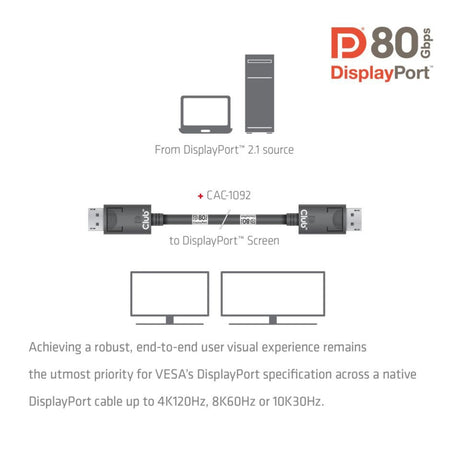 Club 3D DisplayPort 2.1 Vesa DP80 certificeret kabel han-han (sort, 1,6 meter, 8K 240Hz, 10K 60Hz, 80Gbps)