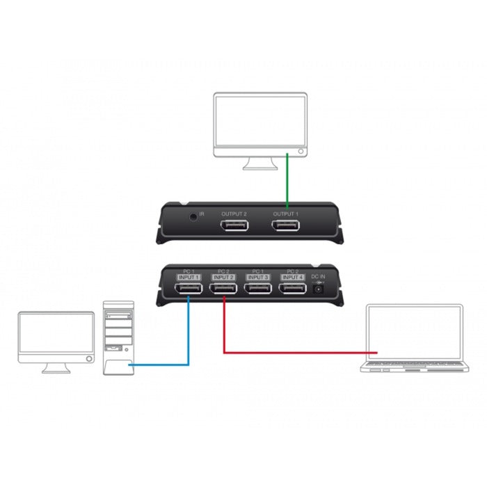 Delock displayport switch 2x 2 displayport ind til 1x 2 displayport out (sort)