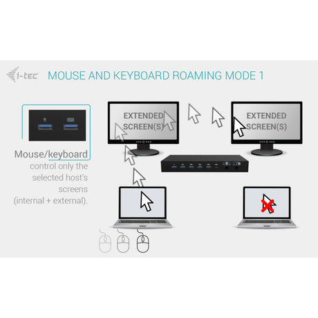 I-tec USB-C KVM Dock Pro dockingstation (sort)