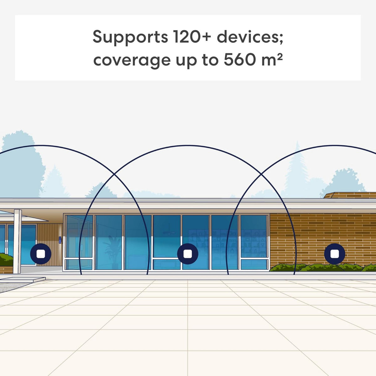 Eero 7 mesh WiFi-system, 3 styks mesh-router (hvid)