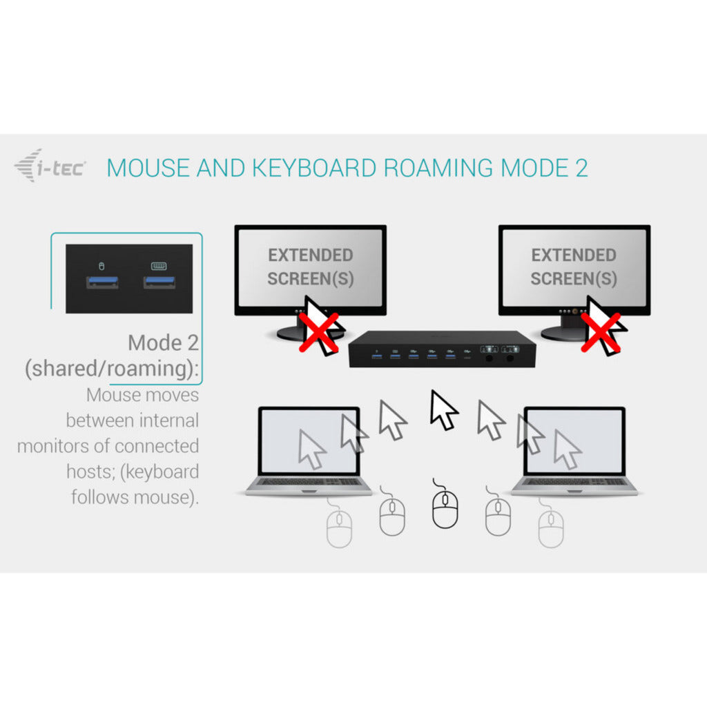I-tec USB-C KVM Dock Pro dockingstation (sort)