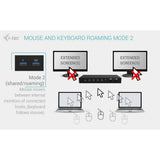 I-tec USB-C KVM Dock Pro dockingstation (sort)