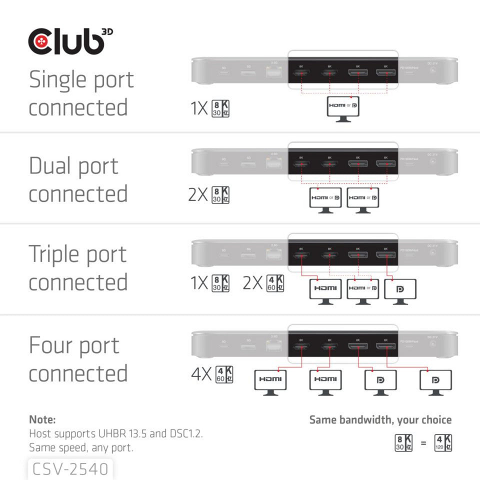 Club 3D 14-1 USB-C Quad Display dockingstation (sort)
