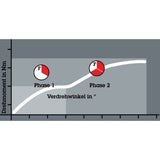 Wera bit-check 12 bit torsion 1 bit sæt (12-delt)