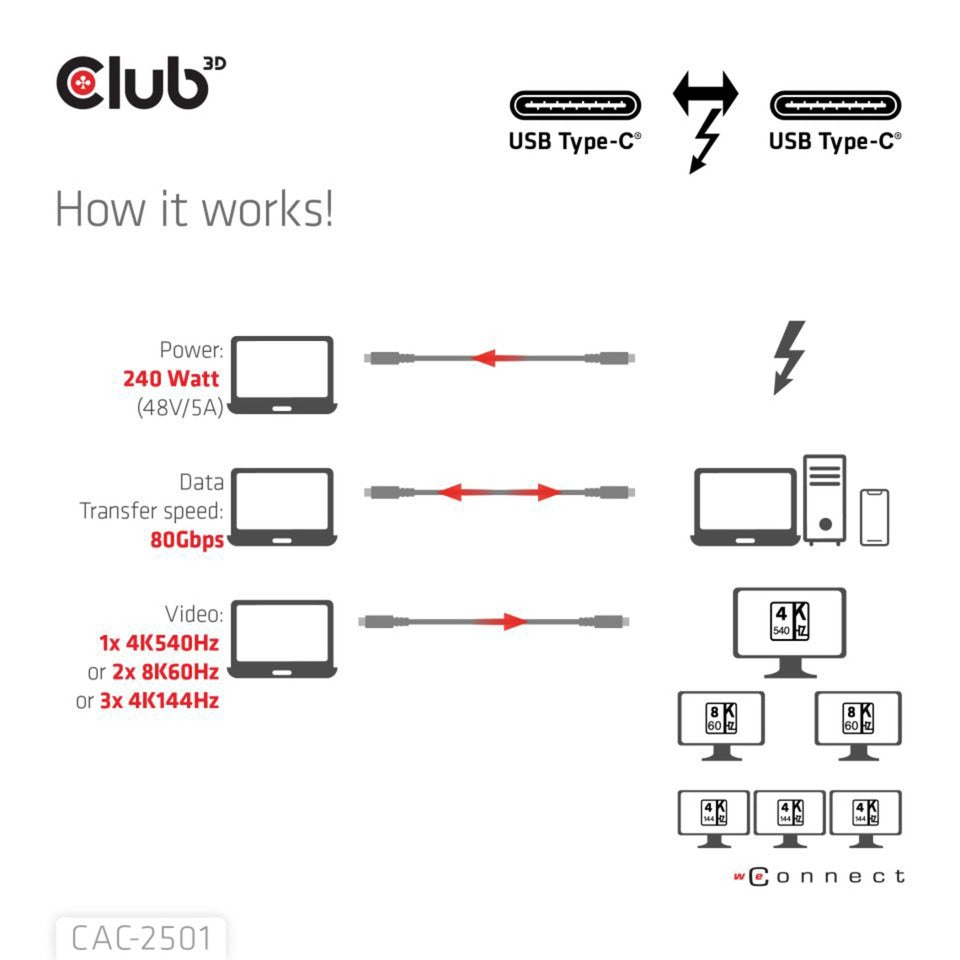 Club 3d thunderbolt 5 certificeret 8k240hz kabel (sort, data 80 120 gbps, epr 240 watt, 1 meter)