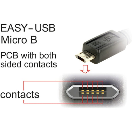 Delock easy-usb-a 2.0 han > easy-usb micro-usb-b 2.0 han-kabel (sort, 1 meter)