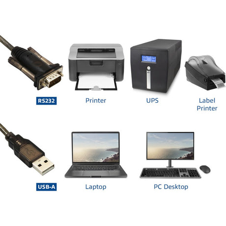 Aktiv tilslutning USB til seriel konverter (grundlæggende version) adapter (sort)