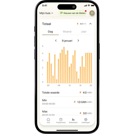 Mill steel wifi panelvarmer pa700wifi4 sort, 700 watt konvektor (sort, wifi 2,4 ghz (wifi 6), bluetooth 5.2, zigbee 3.0 + app)