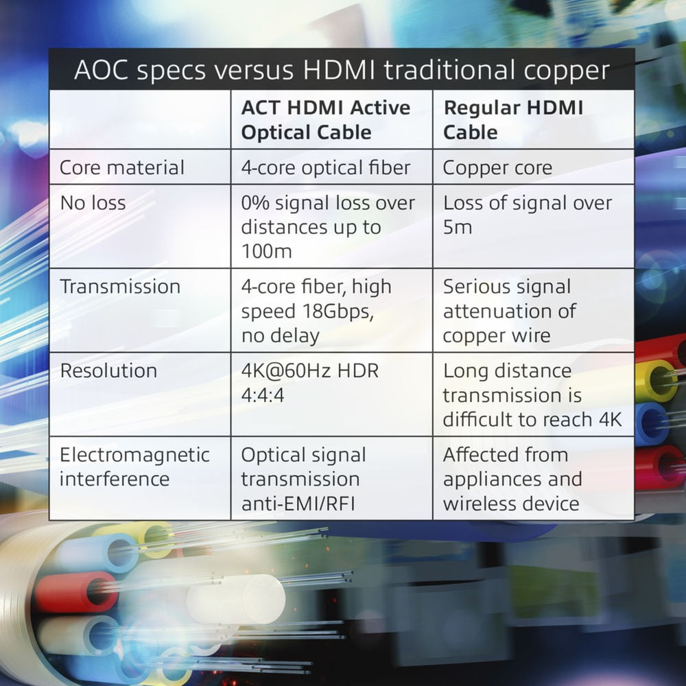 HDMI kabel act ak3933 sort