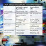 HDMI kabel act ak3933 sort