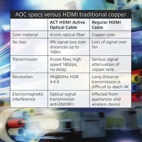 HDMI kabel act ak3933 sort