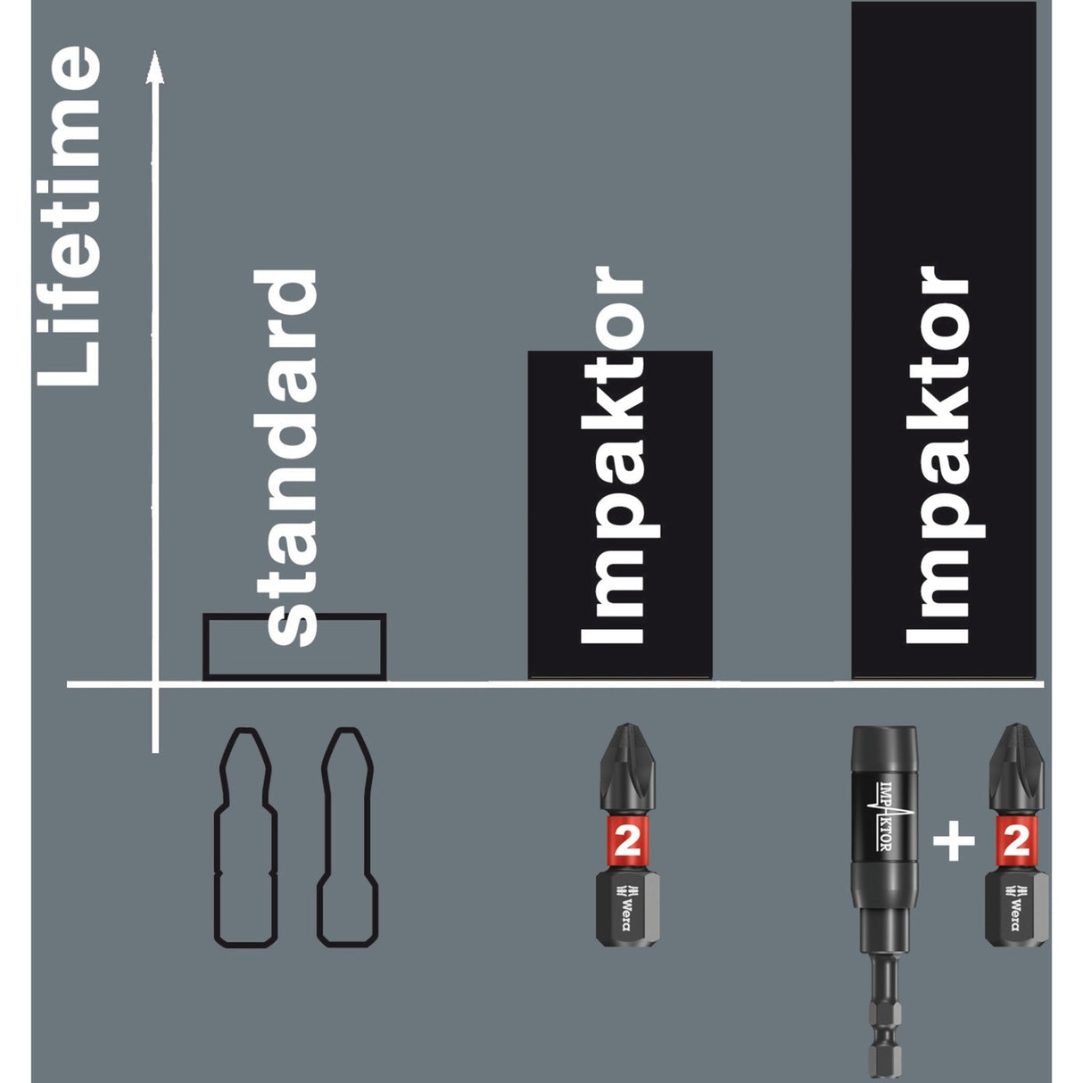 Wera bit-check 30 impactor 1 bit sæt (30 dele)