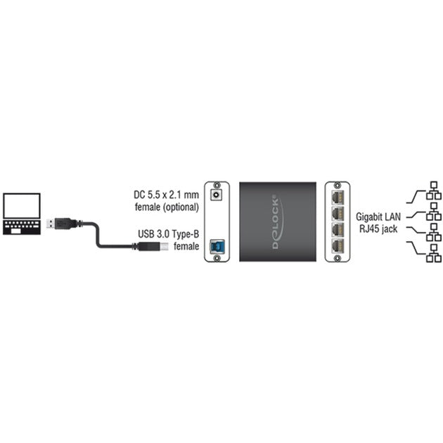 Delock USB 3.0 > 4x gigabit LAN-adapter (sort, 80 centimeter)
