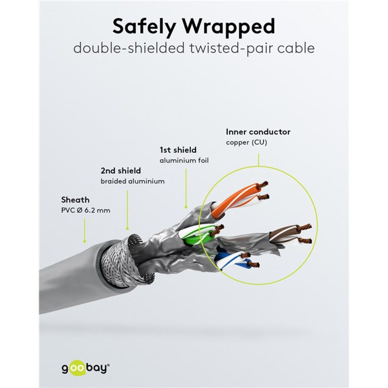 Goobay patch kabel cat 6a s ftp med cat 7 kabel (grå, 20 m)