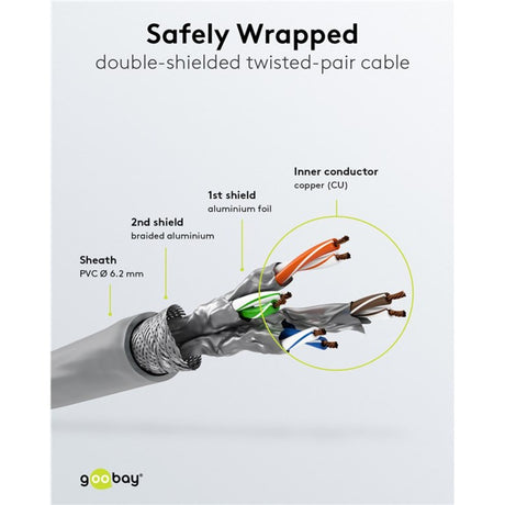 Goobay patch kabel cat 6a s ftp med cat 7 kabel (grå, 20 m)