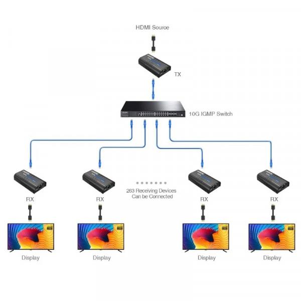 HDMI forlænger