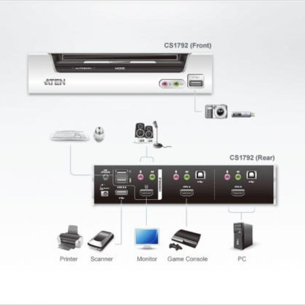 KVM-switch - HDMI USB-stik
