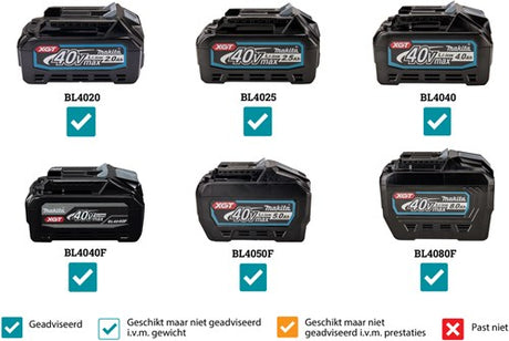 Makita cf003gz | 40 v max blæser med drejefunktion | uden batterier og lader, i æske
