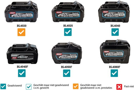 Makita cw002gz | fryser/køleboks med varmefunktion | 50l | uden batterier og oplader | i æske - cw002gz01