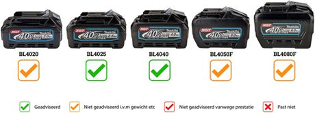 Makita ga005gz 40v max vinkelsliber 125 mm uden batterier og oplader - ga005gz