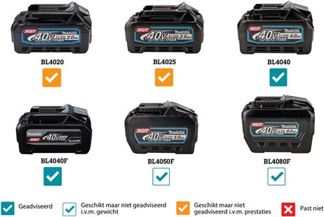 Makita ga050gz | 40v maks. | vinkelsliber | 125 mm | krop | uden batterilader - ga050gz
