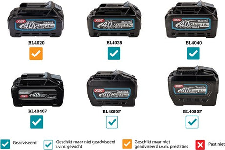 Makita hs012gz | 40v maks. | batteri rundsav | 165 mm | uden batteri og oplader hs012gz