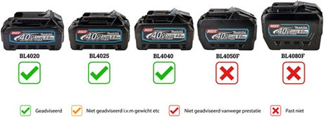 Makita mr004gz | byggeradio | fm dab dab+ | bluetooth | 40v | krop | uden batteriladere - mr004gz