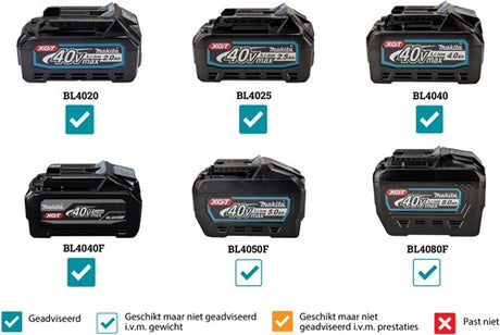 Makita sc001gzk xgt 40 v max armeringsakse | ekskl. batterier og oplader - sc001gzk