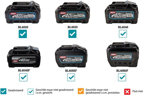Makita td002gz01 batteri slagskruetrækker 40v max ekskl. batterier og oplader