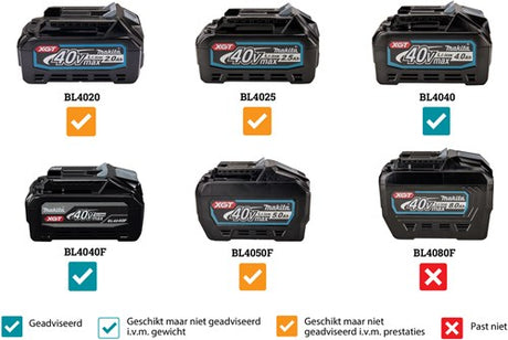 Makita uc004gz | xgt 40v max | tophåndtag motorsav 35 cm | uden batteri og oplader | i æske - uc004gz