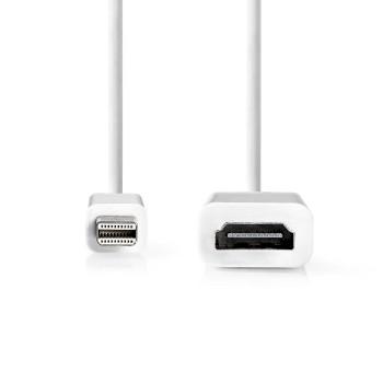 Display port