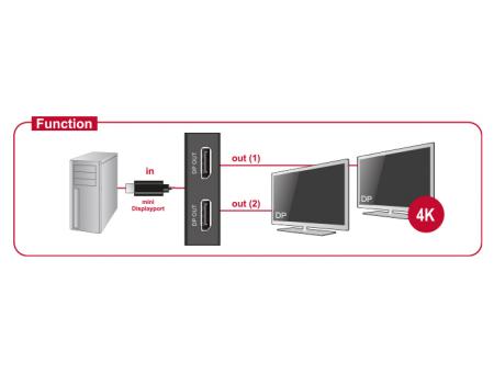 Ty 4k mini display port splitter