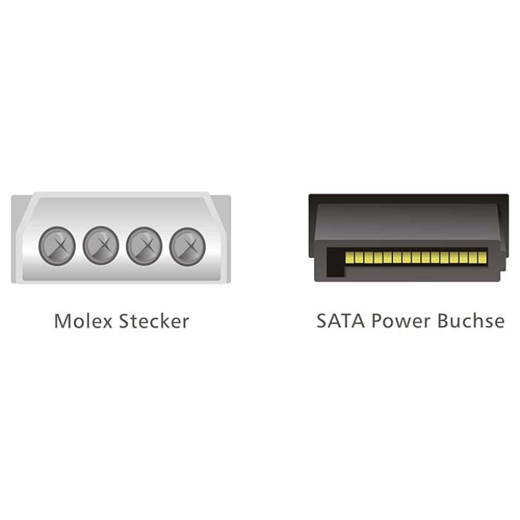 Molex til sata strømkabel