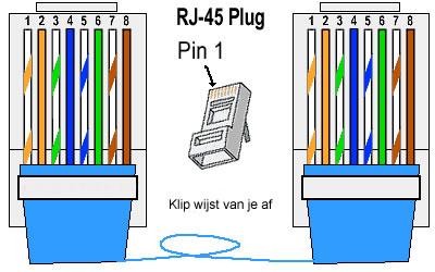 Imp dsl stik