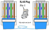 Imp dsl stik