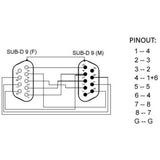 Rs232 adapterstik