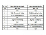 RS232 seriel adapter
