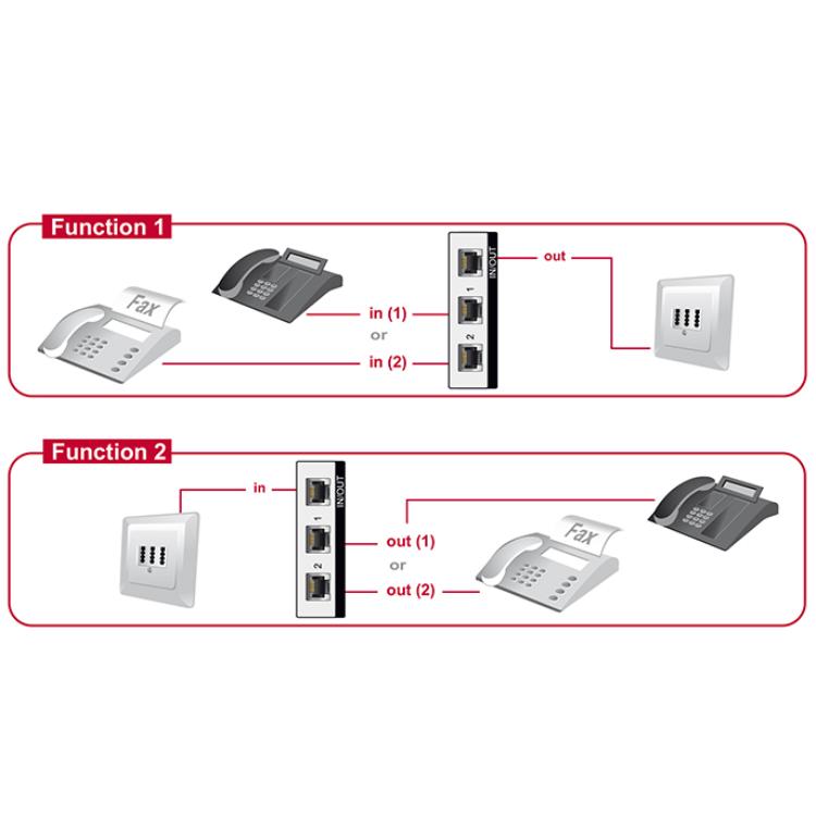 Telefon kabel splitter rj11