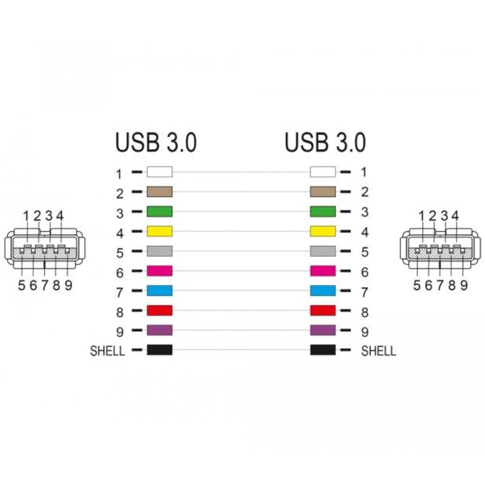 USB en keystone
