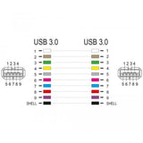 USB en keystone