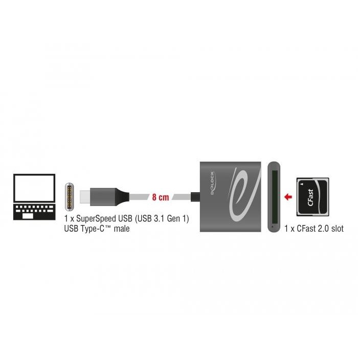USB-C kortlæser