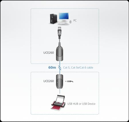 Ngk usb a til rj45 tilgængelig