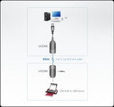 Ngk usb a til rj45 tilgængelig