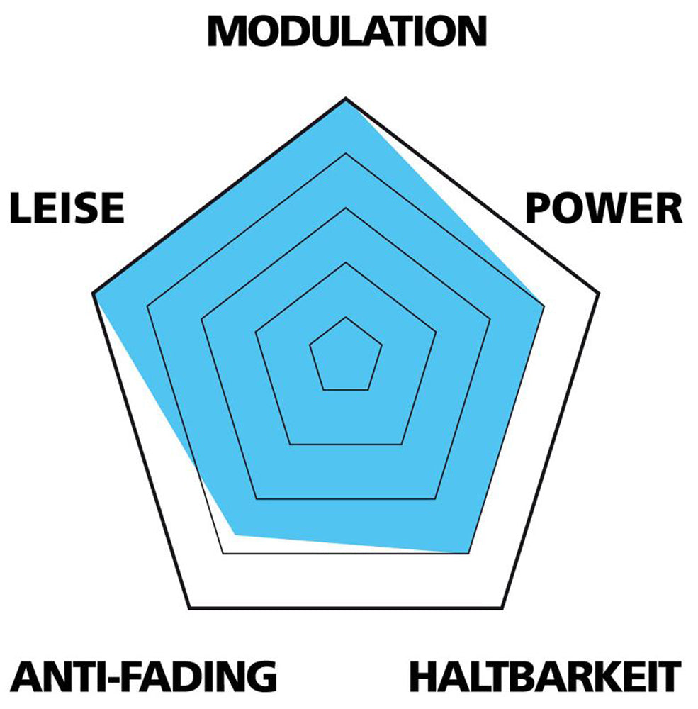 Var disc puder til magura mt7 mt5 estop