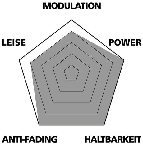 Var disc puder sintret til magura mt2 mt4 mt6 mt8 mts