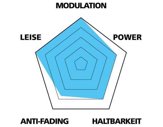 Var disc puder til avid db1 3 5 level tl
