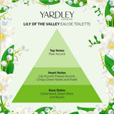 Yardley london liljekonval eau de toilette 50ml
